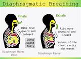Images of Diaphragmatic Exercises Breathing