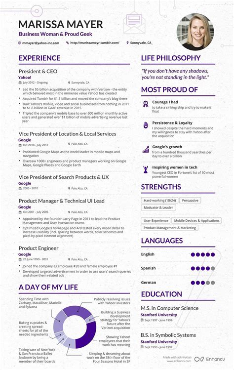 Pick a template design & build your professional cv now! Yahoo's CEO career into a 1-page CV, a helpful Example ...