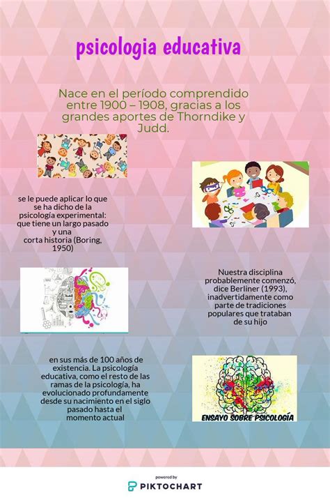 Psicología Educativa On Twitter Te Presentamos Una Breve Introducción