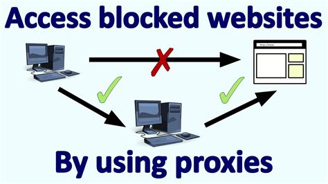 How To Access A Blocked Website By Using Proxies Youtube