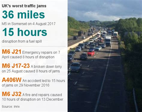 Traffic Jams Uks Worst Motorway Disruption Revealed Bbc News