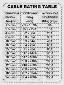 Automotive Wire Size Chart Uk Amps And Wire Gauge In 12v Electrical