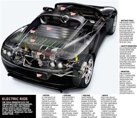 185 kw (248 hp) electric motor. Tesla Roadster: The Electric Car that Redefines "Power ...