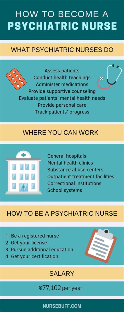 How To Become A Psychiatric Nurse Infolearners