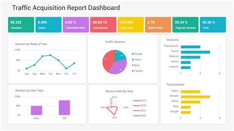 Best Kpi Dashboards Powerpoint Ppt Templates A Complete Guide Nuilvo