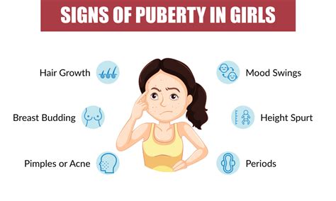 Signs Of Puberty In Girls Dr Smita Ramachandran
