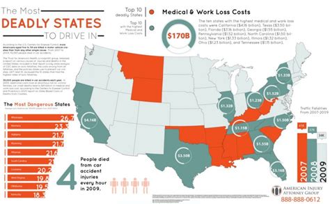 Infographic Most Deadly States To Drive In