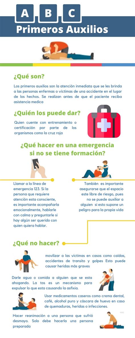 Infografía Abc Primeros Auxilios Blog Paf