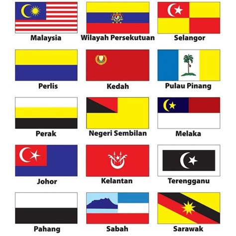 Click on the place name for more details. Malaysia All States Flag / Bendera Semua Negeri Malaysia ...