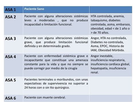 Evaluacion Del Estado Físico Del Paciente Y Uso De Medicamentos Previo