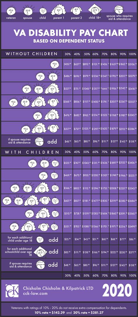 You may notice that the bva approval and denial rates do not equal 100%. Military Disability Pay Chart 2020 | Military Pay Chart 2021