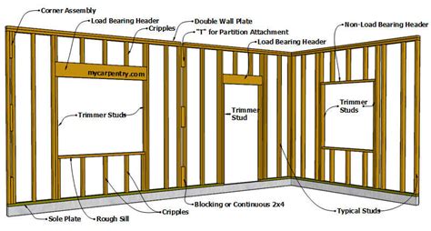 How To Build A Wall With 2x4 Builders Villa