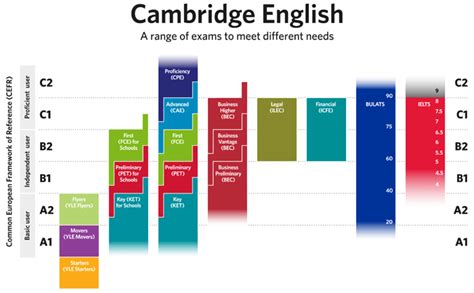 To connect with cambridge english for life's employee register on signalhire. Cambridge - www.CEFRexambot.com