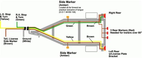 A wiring diagram is a streamlined standard photographic representation of an electric circuit. Image result for 4 pin trailer wiring diagram | Trailer ...