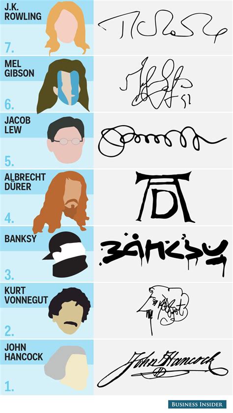 Infographic The 17 Coolest Signatures Of Famous Cool Signatures