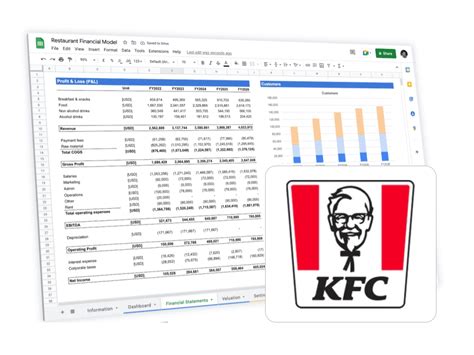 How Profitable Is A Kfc Franchise Costs Profits