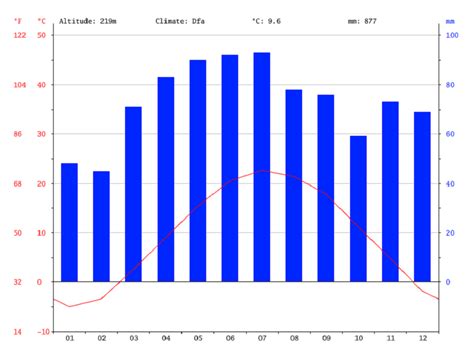 qué es y cómo se interpreta un climograma meteorología en red