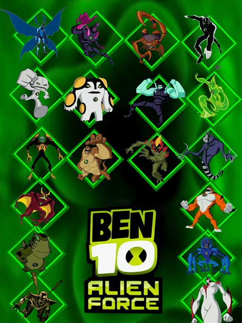 Imagem Aliens Ben 10 Af Universo Ben 10 Fandom Powered By Wikia
