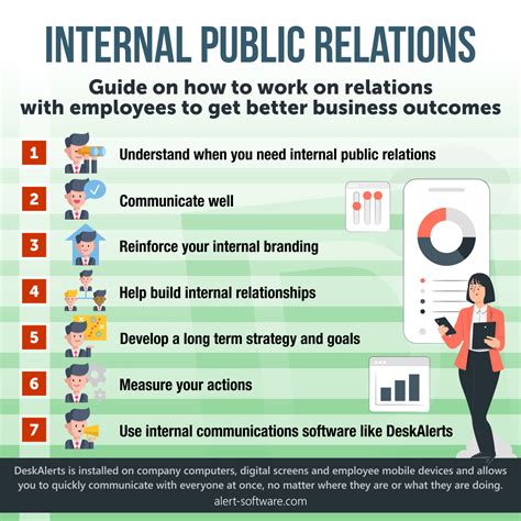 Importance Of Internal Public Relations Why Does Your Company Need