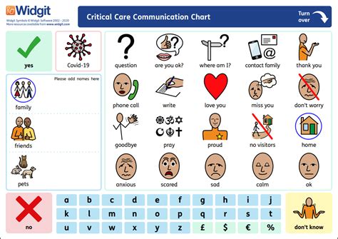 Downloadable Communication Boards For Adults In Health Care Settings