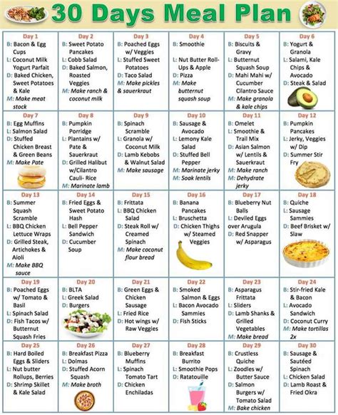How To Lose 30 Pounds In A Month Diet Plan For 30 Days