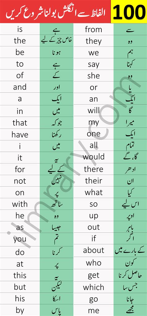 Basic English Vocabulary Words In Urdu 2000 Urdu Words