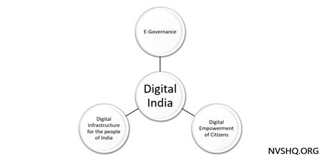Digital India Essay Essay On Digital India Program In English