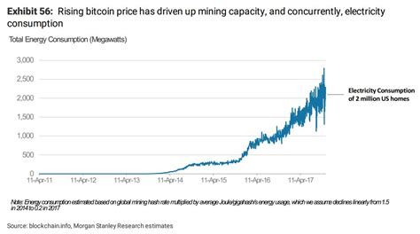 How much can you make baking tezos in 2020? These Three American States are the Cheapest for Mining Bitcoin - Daily Bitcoin Report