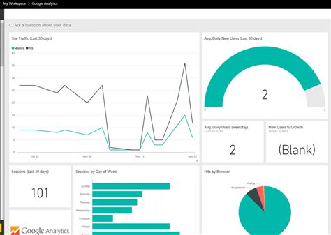 Google translate bm to bi. Adding Google Analytics, stuck at "Please hold on ...