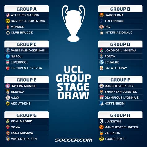 This page shows the list of seeded and unseeded clubs for draws in the qualifying rounds and the group stage of the champions league 2020/2021. UEFA Champions League 2018-19 Schedule (Announced)