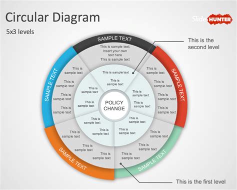 This Is A Multi Level Circular Diagram For Powerpoint That You Can