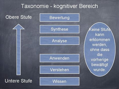 Taxonomie Der Lernziele Drei Lernbereiche Kognitiv Wissen Intellektuelle