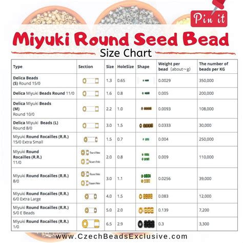 Back In Stock Miyuki Delica 11 0 Japanese Seed Beads Seed Bead Patterns Free Seed Bead