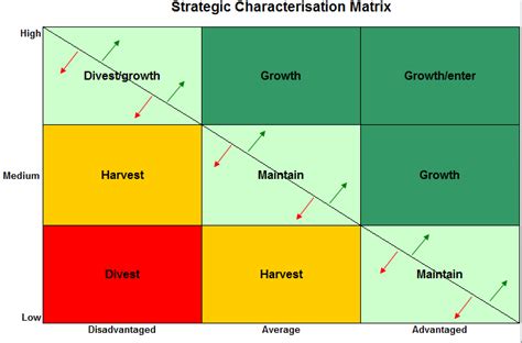 strategic decision making model  excel business templates