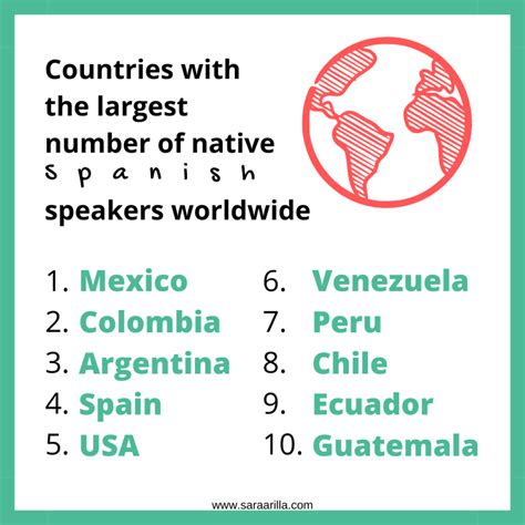 Countries With The Largest Number Of Native Spanish Speakers