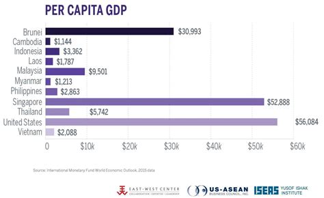 Japan's gdp (ppp) is $5.75 trillion. ASEAN GDP and GDP per Capita | Asia Matters for America by ...