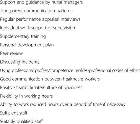 Aspects Of Professional Practice That Could Be Important In Preventing