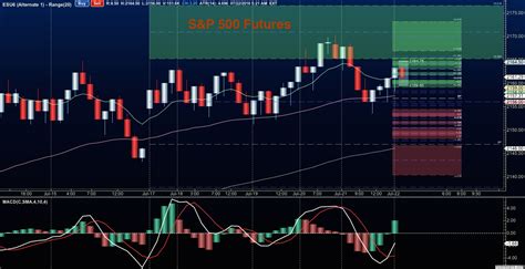 About s&p 500 futures and options. S&P 500 Futures Trading Outlook For July 22 - See It Market