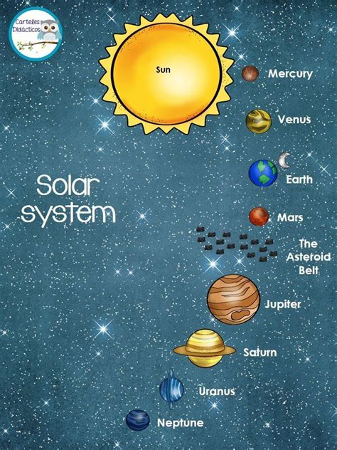 Solar System 1 Sistema Solar Para Niños Sistema Solar Actividades