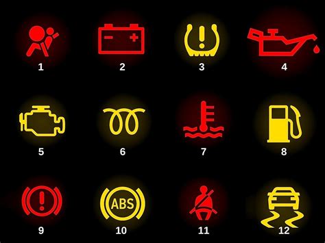 Dashboard Warning Lights What Do They Mean
