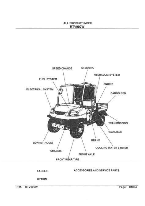 Kubota Utility Vehicle Rtv900 Parts Manual Rtv 900