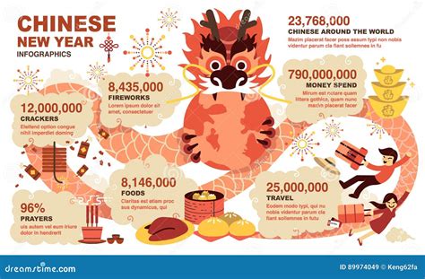 Chinese New Year Infographic Elements Stock Vector Illustration Of