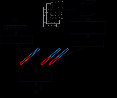 They have historical daily, hourly or minute cryptocurrency bars for each exchange supported with 1 month, 6 months or 1 year of history as of the date of download. Architecture of StressNet. The model consists of two ...