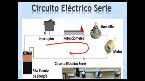 Tipos De Operadores Electricos Gufa