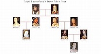 L'Ultima Thule: Genealogia reale inglese: da Guglielmo I ad Elisabetta ...