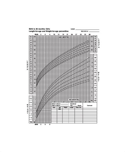 5 Baby Weight Percentile Charts Free Sample Example Format