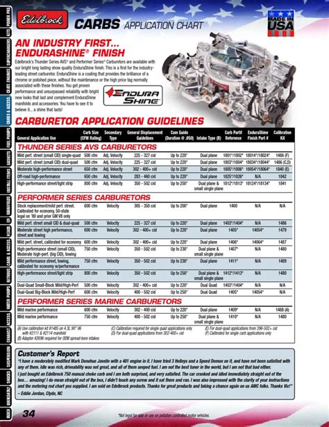 Edelbrock Carb App Chart V8 Engine Carburetor