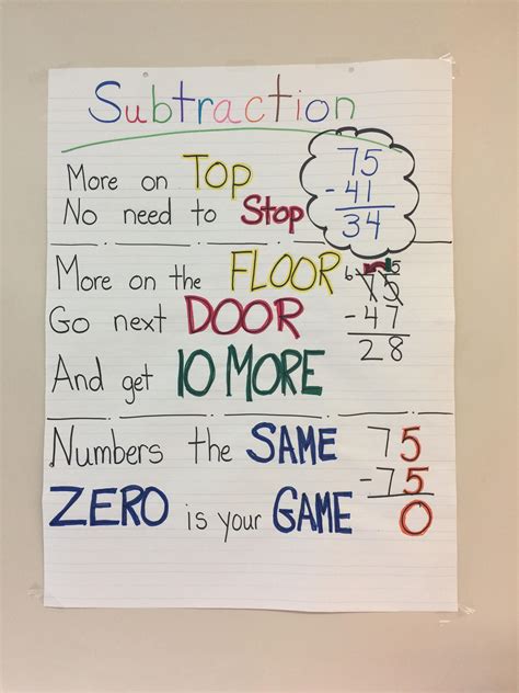 Math Rhymes For Success By Ms Turbidy And Ms Cozier Ps 207 2nd Grade