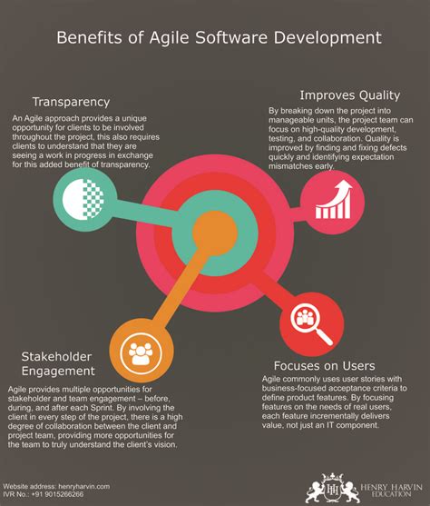 Benefits Of Agile Software Development Software Development Agile