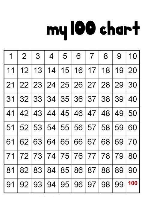 100 Number Chart Printable
